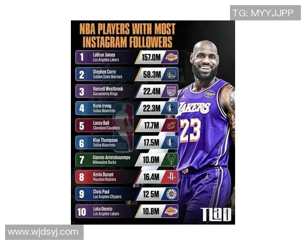 全球篮球明星实力对比与最新排名分析揭秘